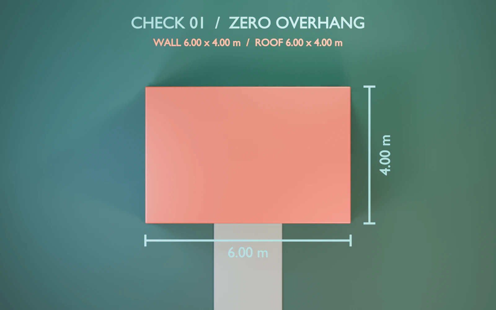 Synthetic R00 inspection render, baked as CHECK 01. The 6.0 by 4.0 metre roof matches the wall footprint, leaving zero overhang. Not construction-ready.